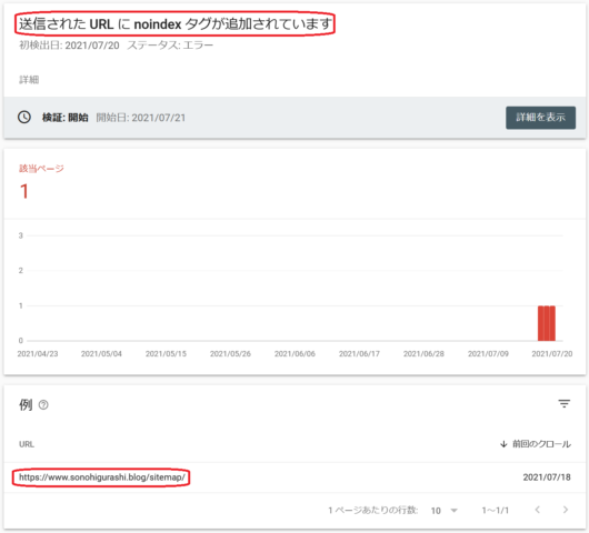 Google Search Consoleを開いてエラーを確認する。最近作成したサイトマップページでエラー「送信された URL に noindex タグが追加されています」が発生していることがわかる。