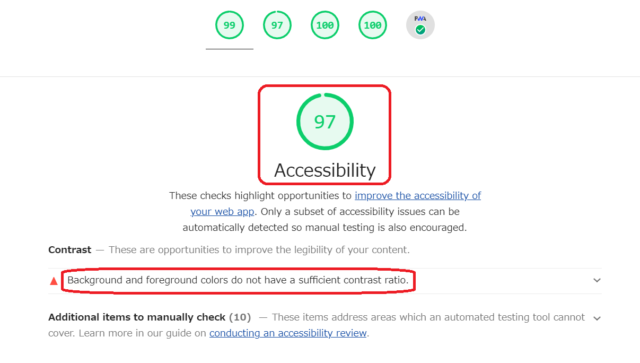 Accessibilityの測定結果が97点。SNSシェアボタンの表示でコントラスト比が足りないため減点されている。