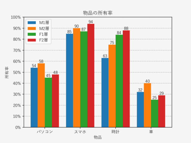 複数系列の棒グラフの描画