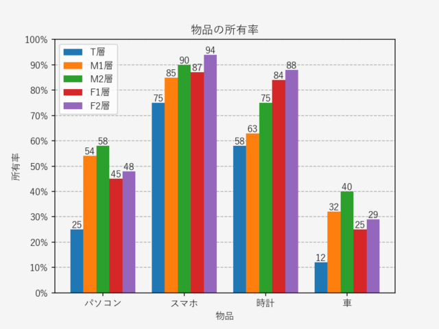 データ系列の追加