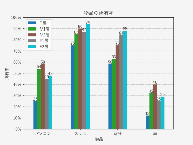 カラーマップがおかしい