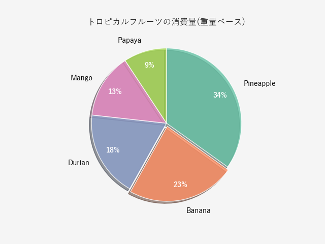 パーセント文字の設定