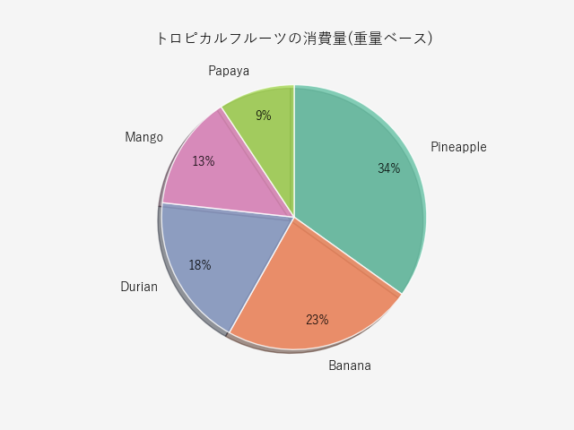 各要素のデザイン設定