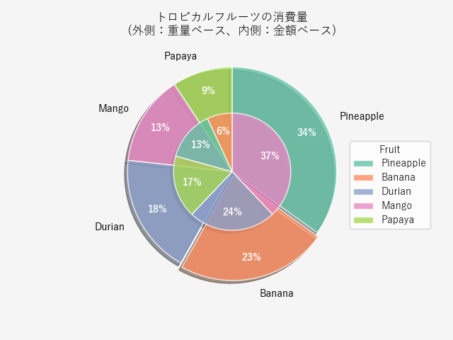 パーセント文字の設定