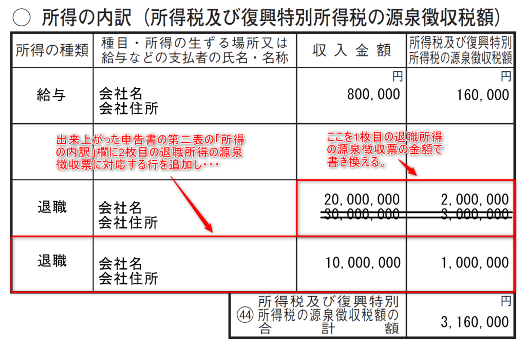 「所得の内訳」欄