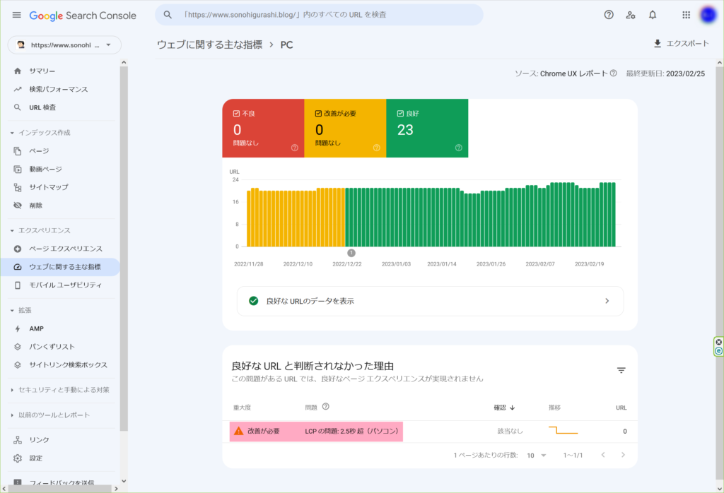 LCPの問題: 2.5秒超(パソコン)